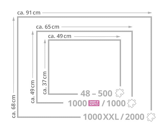 Puzzle-Rahmen Größenvergleich 48-2000 Teile