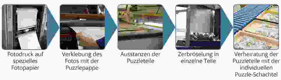 Fotopuzzle Express-Produktion bei fotopuzzle.de