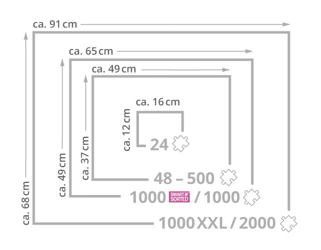 Puzzle-Rahmen Größenvergleich 24-2000 Teile